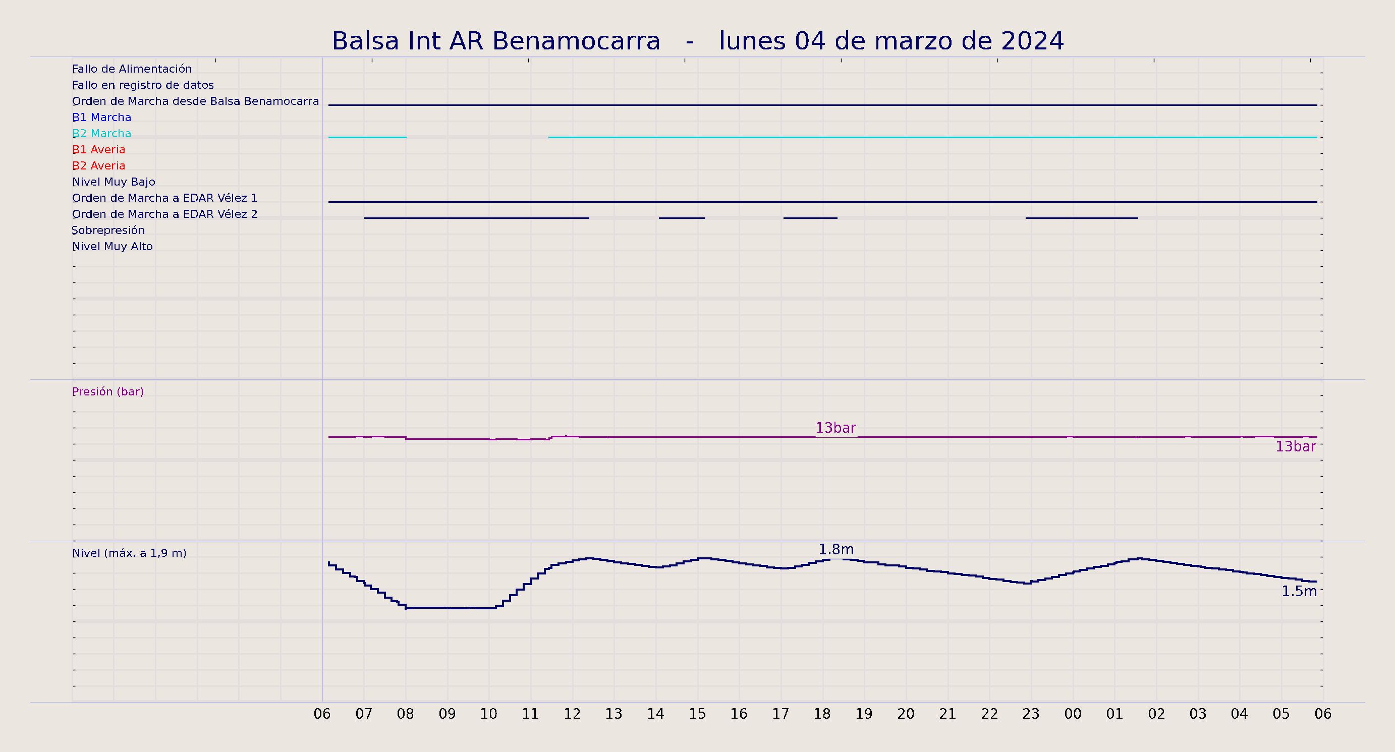 ../../imagenes/vid/2024/Balsa Int AR Benamocarra/2024-03-04 Balsa Int AR Benamocarra.png